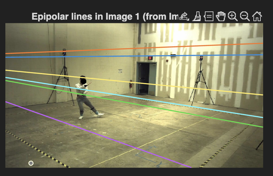 Pinhole camera model